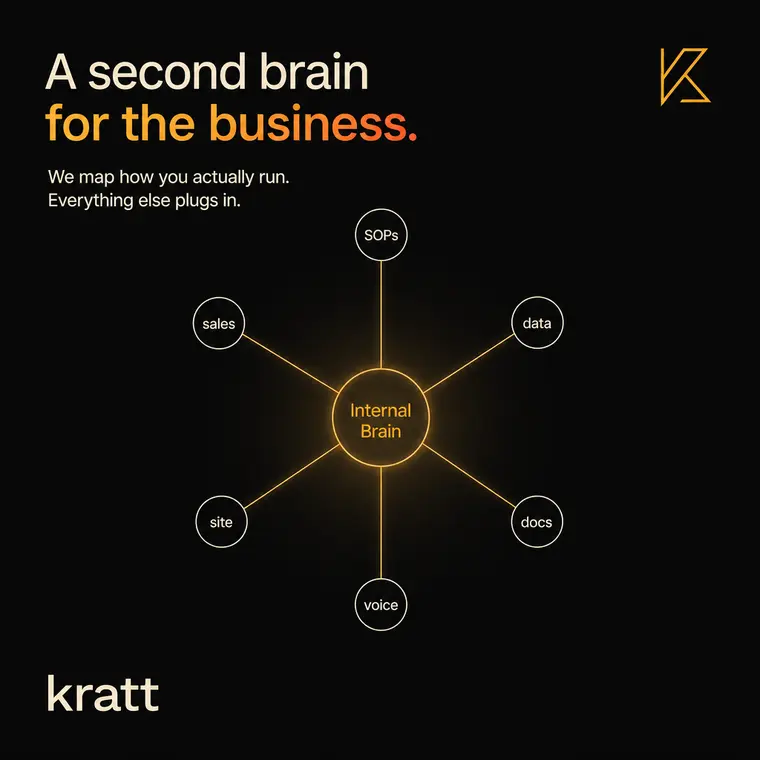 kratt ad: a second brain for the business