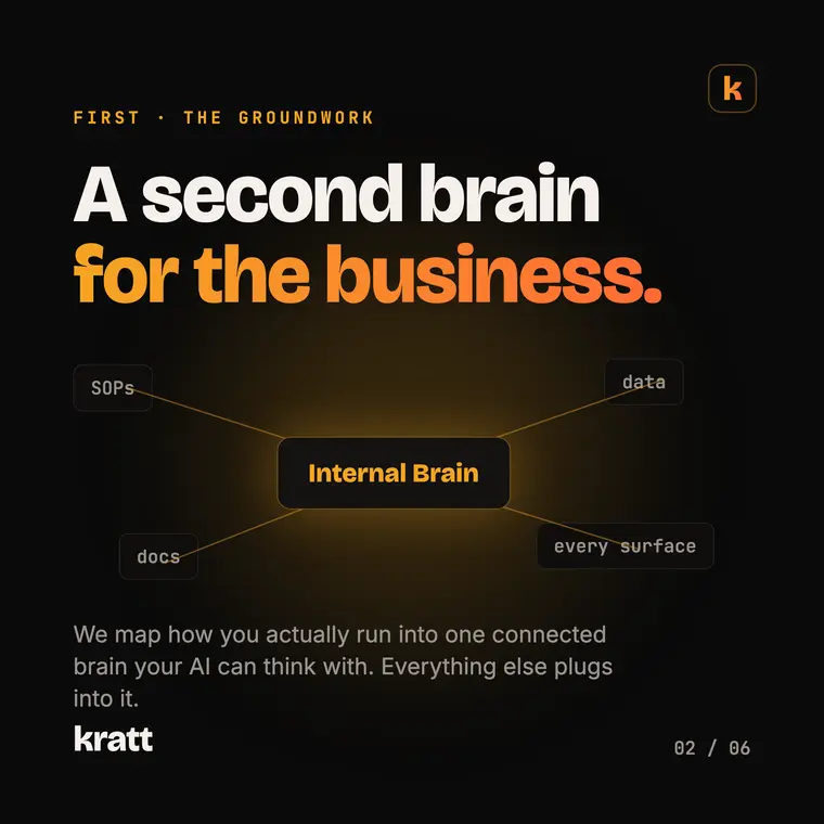 Carousel slide 2: a second brain for the business