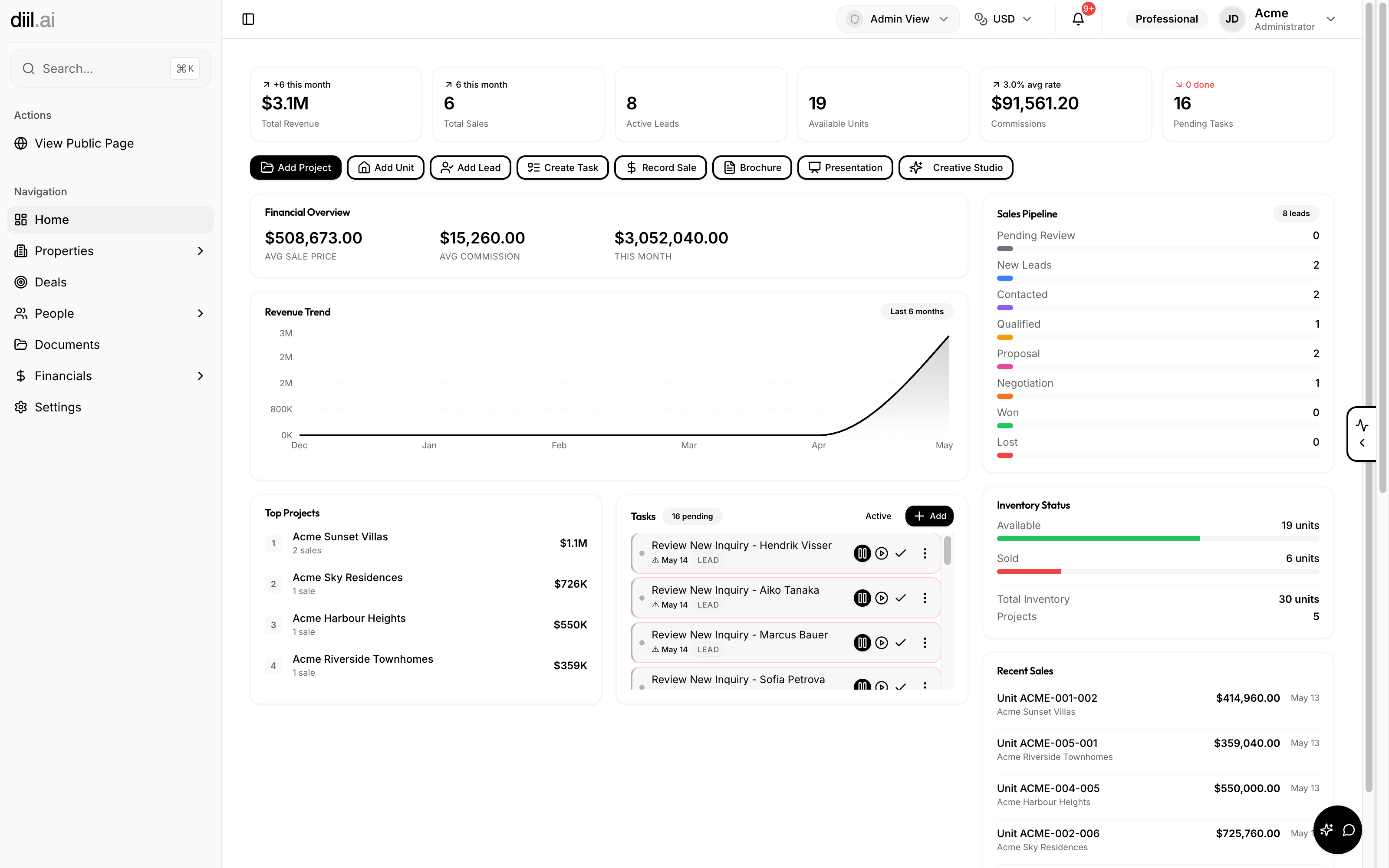 Admin dashboard